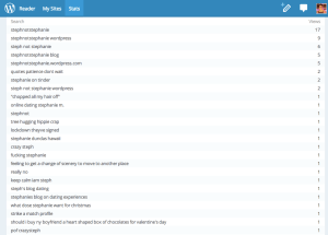 All I want for Christmas ...